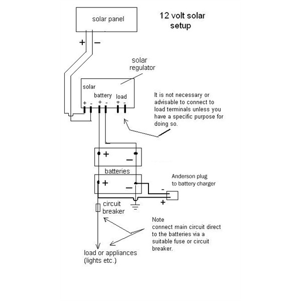 Solar Setup with battery charger input