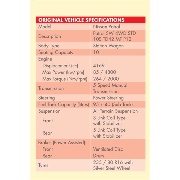Original specs