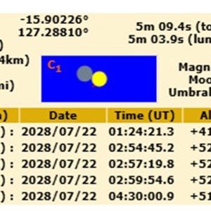 Eclipse details