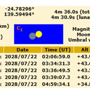 Eclipse details