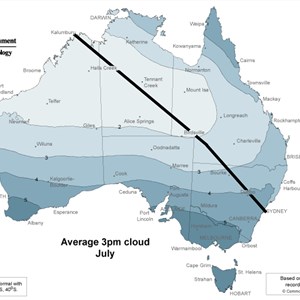 Oktas of cloud cover