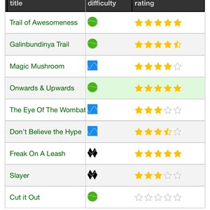 Glenwood Galinbundinya Parking Area