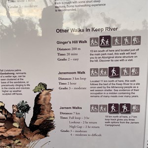 Gurrandalng Campground